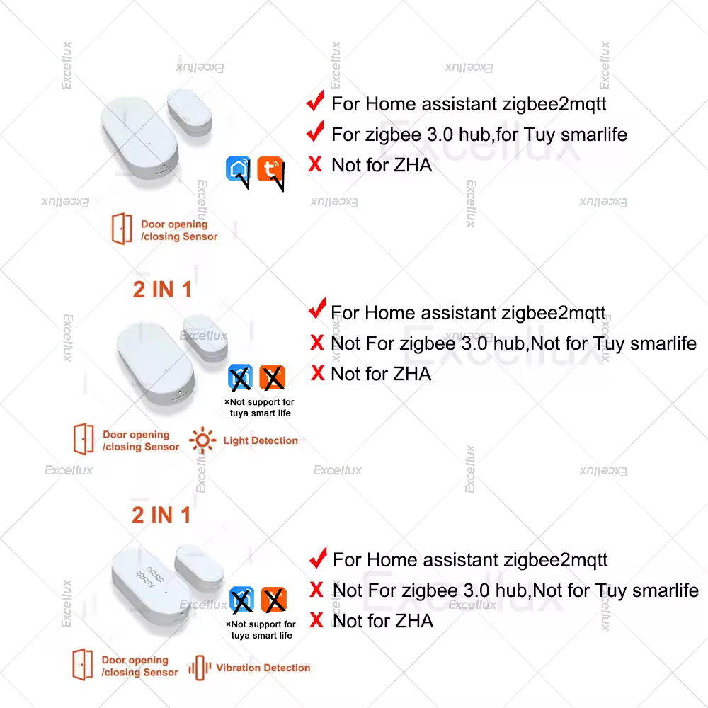 Zigbee 3.0 Kapı Pencere Sensör - Home Security Doors incelemesi ve fiyatı
