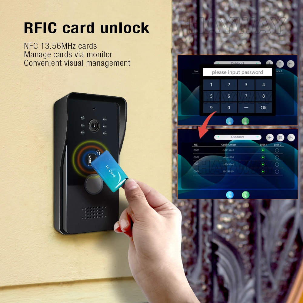 2 Kablolu Akıllı Ev Tuya Wifi  - Home Security Cameras Uk incelemesi ve fiyatı