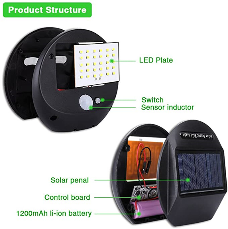30LED Güneş Enerjili Dış Mekan - Home Security Flood Lights incelemesi ve fiyatı