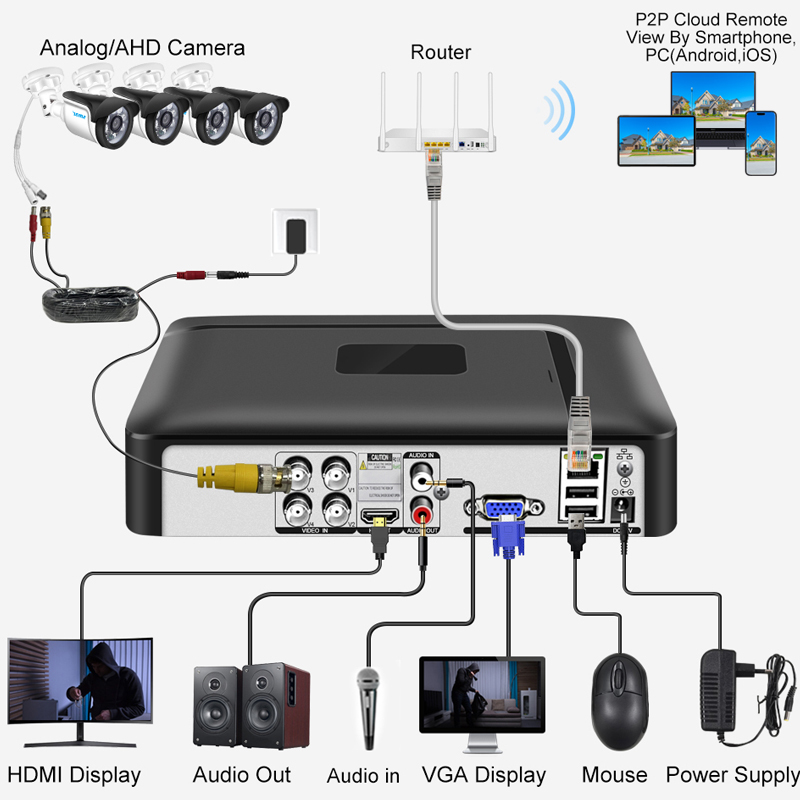 Smar 4CH 8CH AHD DVR 5'i 1 Ara - Home Security Deals incelemesi ve fiyatı