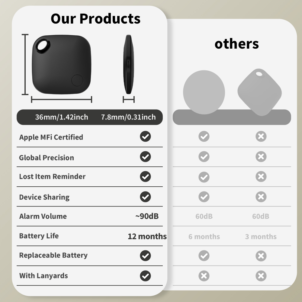 Vivilife IOS Tracker Apple Fin - Home Security In My Area incelemesi ve fiyatı