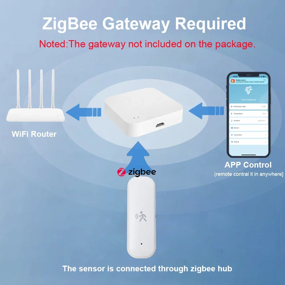 ZigBee Akıllı Pir Hareket Sens - Home Security Tools incelemesi ve fiyatı
