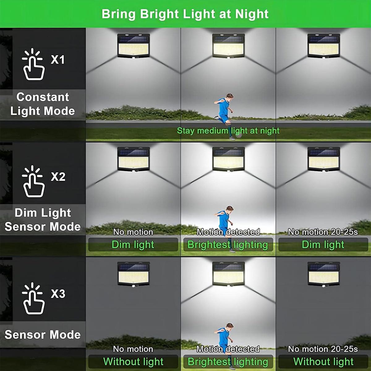 3 Taraflı LED Duvar Lambası Ot - Home Security Flood Lights incelemesi ve fiyatı