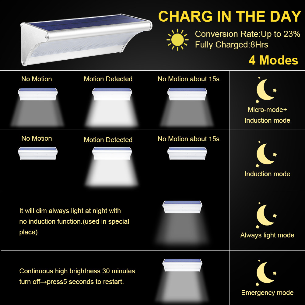 Açık Güneş 60/48/24Led Lamba S - Home Security Flood Lights incelemesi ve fiyatı