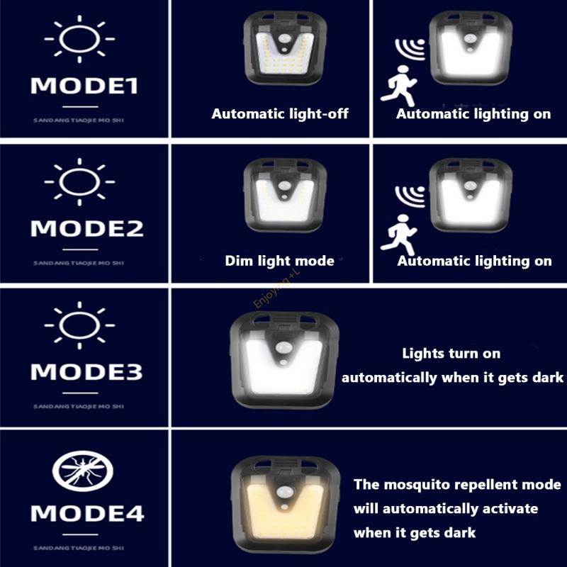 Yüksek Verimli Hareket Sensörü - Home Security Flood Lights incelemesi ve fiyatı
