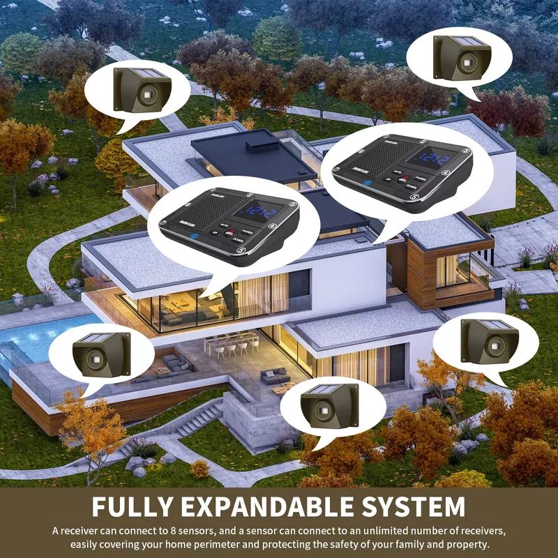 Ev ve Çiftlik Güvenliği İçin P - Home Security System incelemesi ve fiyatı