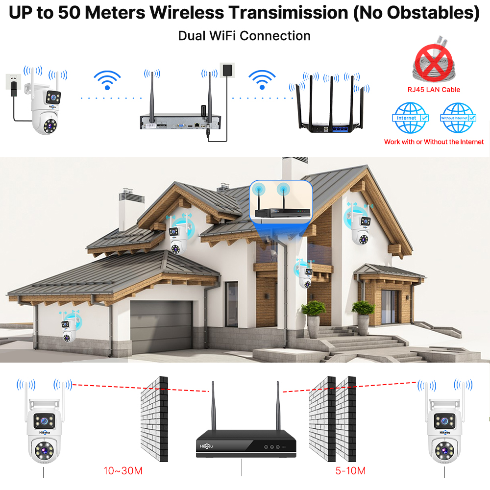 Hiseeu 6MP WiFi Çift Lensli Ka - Home Security And Monitoring incelemesi ve fiyatı