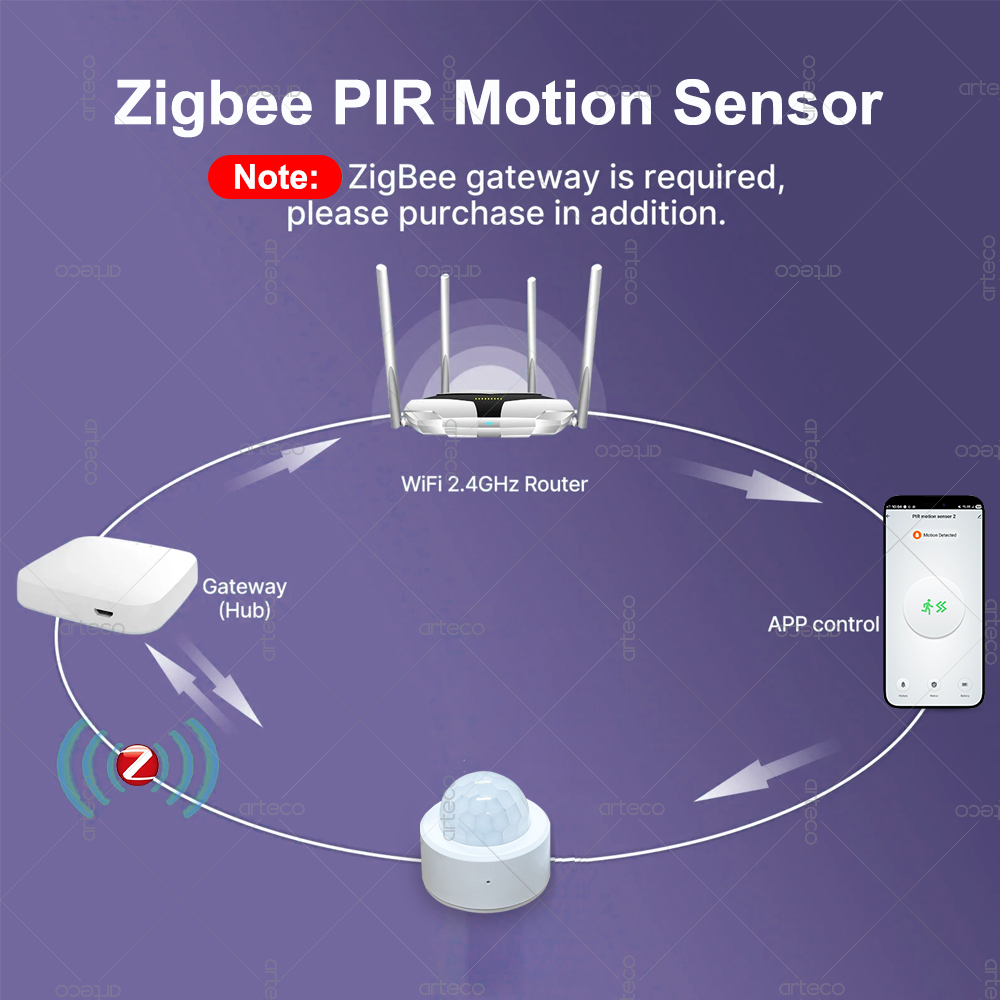 Zigbee 3.0 Mini PIR Hareket Se - Home Security Tools incelemesi ve fiyatı