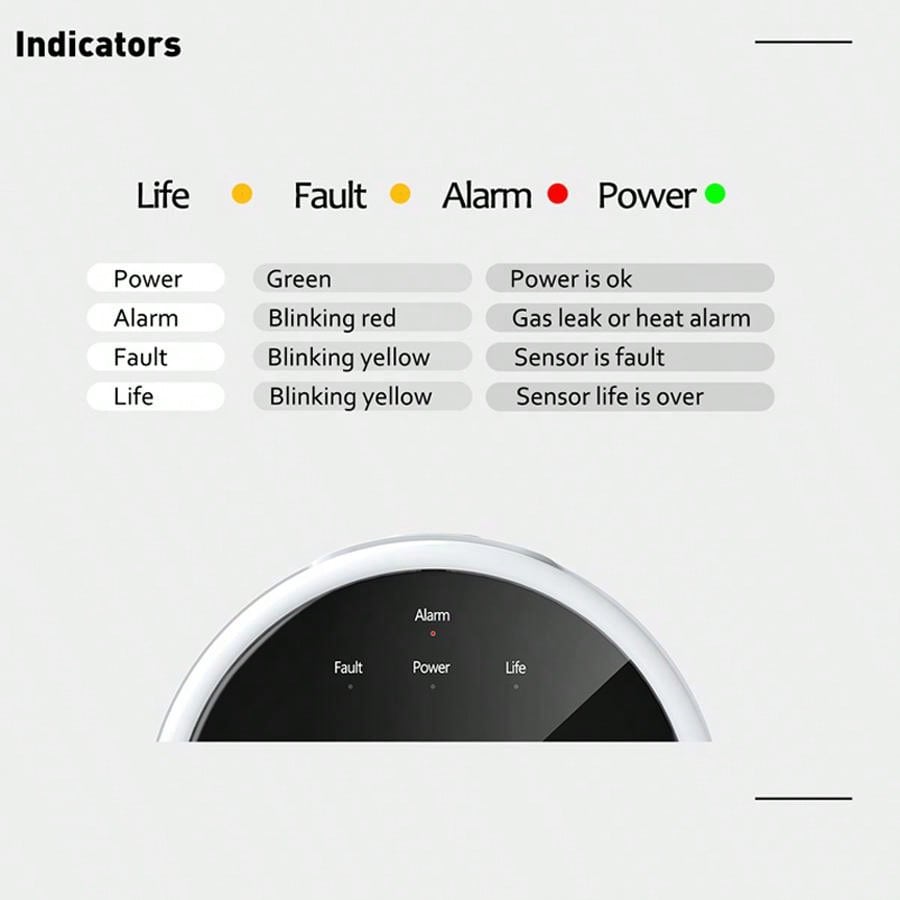 2.4G WiFi Gaz Alarm Sensörü Ya - Home Security Tools incelemesi ve fiyatı