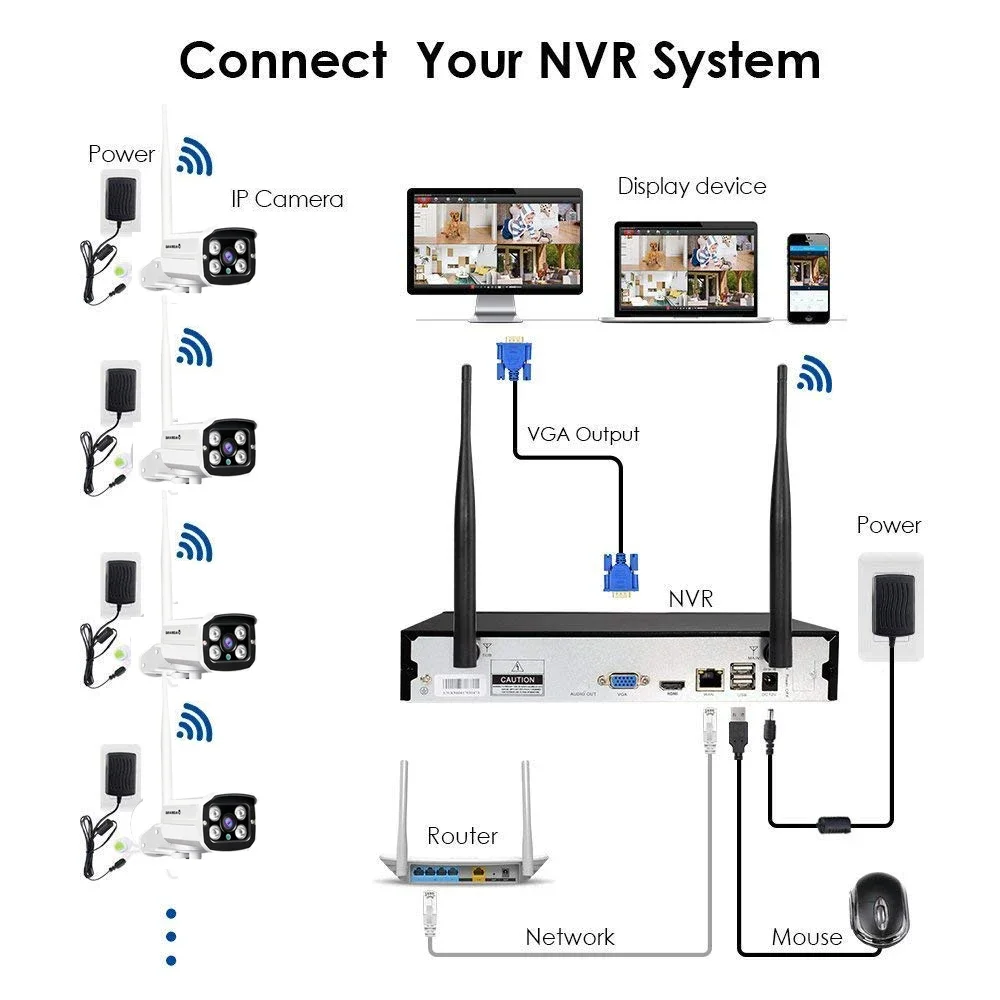 CCTV Ağ Kamerası Fiyatı Toptan - Home Security Service incelemesi ve fiyatı