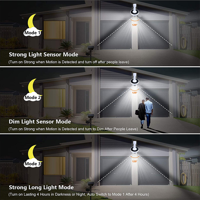 Yükseltme Açık Güneş Işığı Har - Home Security Flood Lights incelemesi ve fiyatı